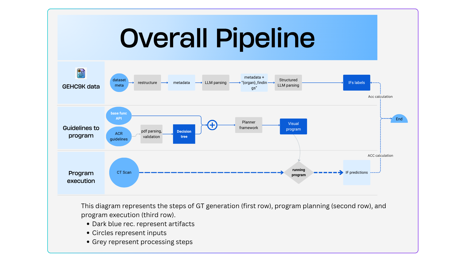 INFORM-CT Pipeline Overview